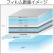 画像2: スーパーＵＶグリーン30 1m幅 x 長さ切売 (2)