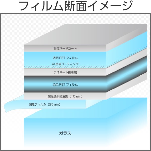 画像2: スーパーＵＶグリーン71 1.5m幅 x 30mロール箱売【スーパーUVカットフィルム】※大型商品 同梱不可 沖縄代引き不可※ #緑SUV400GN7160 Roll # (2)