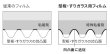 画像2: 3M 型板・すりガラス用フィルム マット 幅1180mm×長さ20mロール箱売　ポイント6倍　窓ガラスフィルム 建物フィルム  ※大型商品 同梱不可 代引不可※ #3M DC001 46.5 Roll# (2)