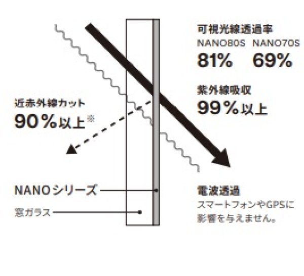 3Mスコッチティントウインドウフィルム Nano80S 幅1524mm×長さ1m単位切売