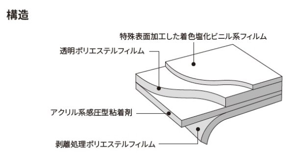 3Mスコッチティントウインドウフィルム 外貼り フロスト・ミルキー 幅1270mm×長さ30mロール箱売