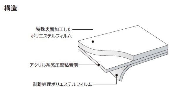 画像3: 3M 型板・すりガラス用フィルム マット 幅1180mm×長さ20mロール箱売 ポイント6倍 窓ガラスフィルム 建物フィルム  ※大型商品 同梱不可 代引不可※ #3M DC001 46.5 Roll# (3)