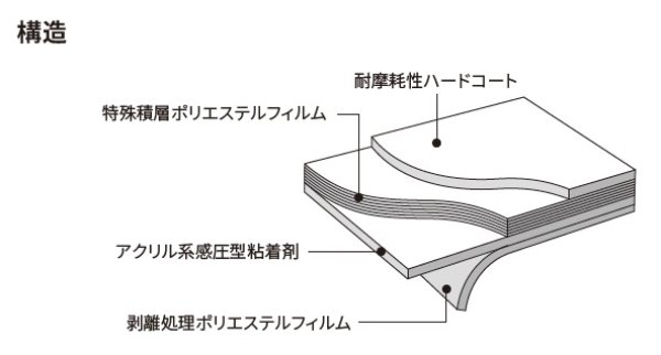 画像4: 外貼り 3M Nano80SX 幅1270mm×長さ1m単位切売 窓ガラスフィルム 建物フィルム  ※同梱不可※ #3M NANO80SX 50C# (4)