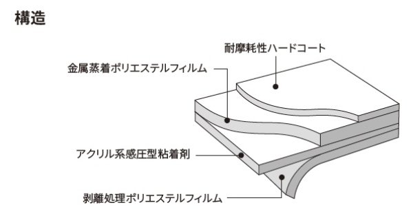3Mスコッチティントウインドウフィルム シルバー１８ 幅1270mm×長さ1m単位切売
