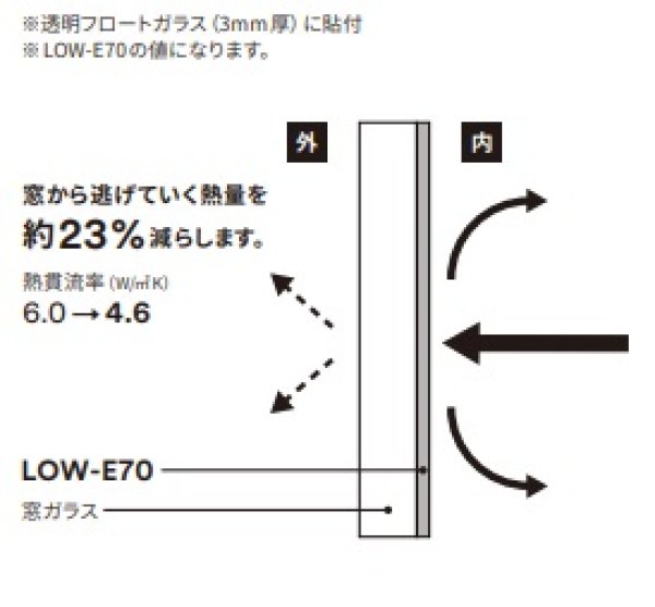 画像2: 3M LOW-E70 幅1270mm×長さ30mロール箱売　ポイント6倍　窓ガラスフィルム 建物フィルム ※同梱不可 代引不可※ #3M LE70CLAR 50 Roll# (2)