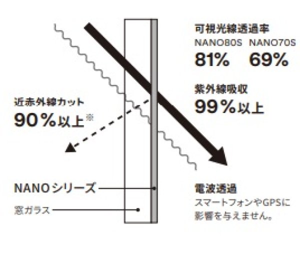 3Mスコッチティントウインドウフィルム Nano80S 幅1016mm×長さ1m単位切売