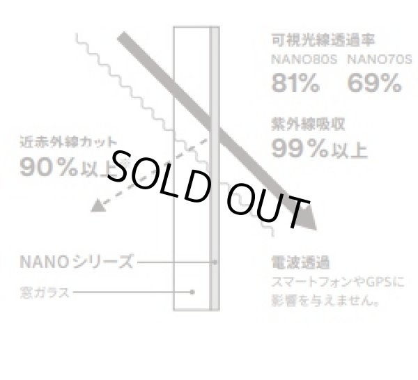 画像2: 3M Nano80S 幅1016mm×長さ1m単位切売 窓ガラスフィルム 建物フィルム #3M NANO80S 40C# (2)
