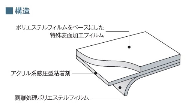 画像2: 外貼り 3M ミルキークリスタル 幅1270mm×長さ30mロール箱売 ポイント6倍 窓ガラスフィルム 建物フィルム  ※同梱不可 代引不可※ #3M SH2MLCRX 50 Roll# (2)