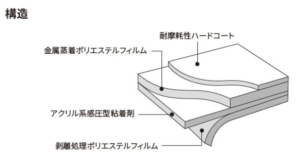 画像2: 外貼り 3M シルバー35X 幅1524mm×長さ1m単位切売 窓ガラスフィルム 建物フィルム #3M RE35SIARX 60C#※大型商品 同梱不可 沖縄代引き不可※ (2)