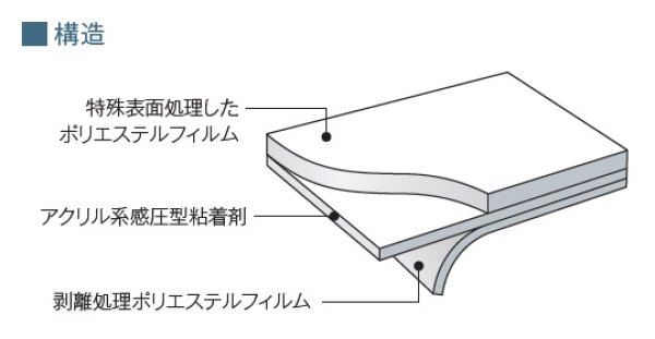 画像2: 3M グラッセ 幅1270mm×長さ30mロール箱売 ポイント6倍 窓ガラスフィルム 建物フィルム  ※同梱不可 代引不可※ #3M SH2MAGL 50 Roll# (2)