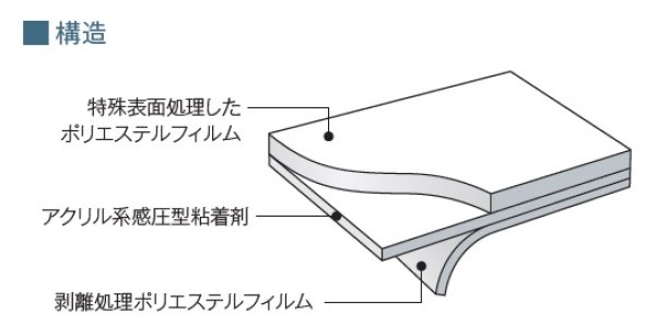 画像2: 3M ミルキーミルキー 幅1524mm×長さ30mロール箱売 ポイント6倍 窓ガラスフィルム 建物フィルム※大型商品 同梱不可 代引不可※ #3M SH2MAMM 60 Roll# (2)