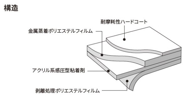 画像2: 外貼り 3M シルバー15X 幅1219mm×長さ30mロール箱売 ポイント6倍 窓ガラスフィルム 建物フィルム ※同梱不可 代引不可※ #3M RE15SIARX 48 Roll# (2)
