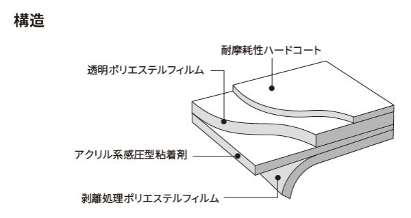 Amazon｜SH2CLAR （飛散防止） ＜3M＞＜スコッチティント