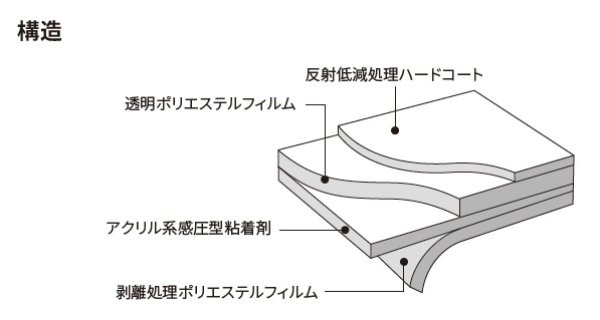 画像2: 外貼り 3M 反射低減 幅1450mm×長さ30mロール箱売 ポイント6倍 窓ガラスフィルム 建物フィルム※大型商品 同梱不可 代引不可※ #3M LR2CLARX 57 Roll# (2)