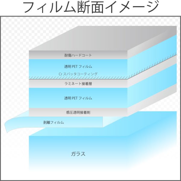 画像2: エクリプス65 ニュートラル65% 50cm幅x長さ切売【窓ガラスフィルム】 (2)
