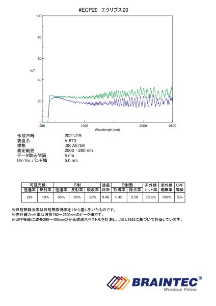 画像3: エクリプス20(ニュートラルハーフミラー22%) 1m幅x長さ切売 (3)