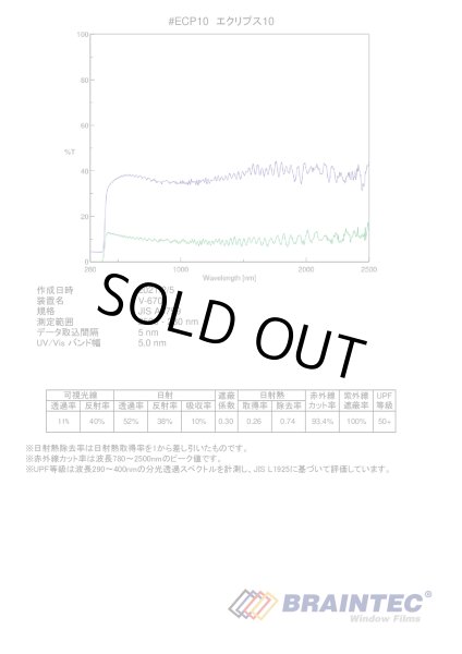 画像3: 特価！エクリプス10（ニュートラルミラー11％） 50cm幅x30mロール箱売　【カーフィルム】 #ECP1020 Roll# (3)