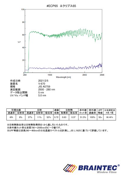 画像3: エクリプス65(スパッタ65%)1m幅 x 長さ1m (3)