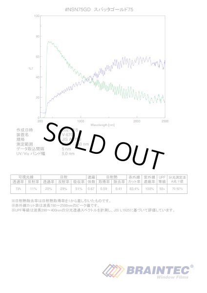 画像3: スパッタゴールド７５(73%)　１ｍ幅 x 30mロール箱売　【ウインドフィルム　カーフィルム】 #NSN75GD40 Roll# (3)