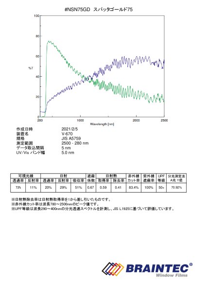 画像4: スパッタゴールド75(73%)50cm幅 x 30mロール箱売 #NSN75GD20 Roll# (4)