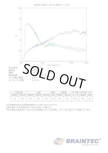 画像5: スパッタグリーン72(72%)　1m幅 x 30mロール箱売　【ウインドフィルム　カーフィルム】 #PSP72GN40 Roll# (5)