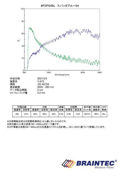 画像4: スパッタブルー64(64%) 50cm幅 x 長さ切売 (4)