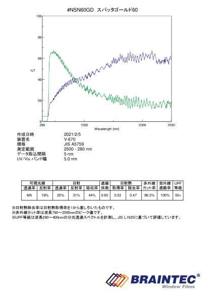 画像3: スパッタゴールド60(60%) 1m幅 x 長さ切売 (3)
