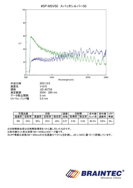 画像3: スパッタシルバー50　1m幅 x 長さ切売 (3)
