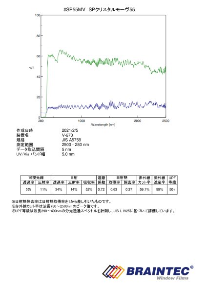 画像3: SPクリスタルモーヴ55(55％) 50cm幅x長さ切売 (3)