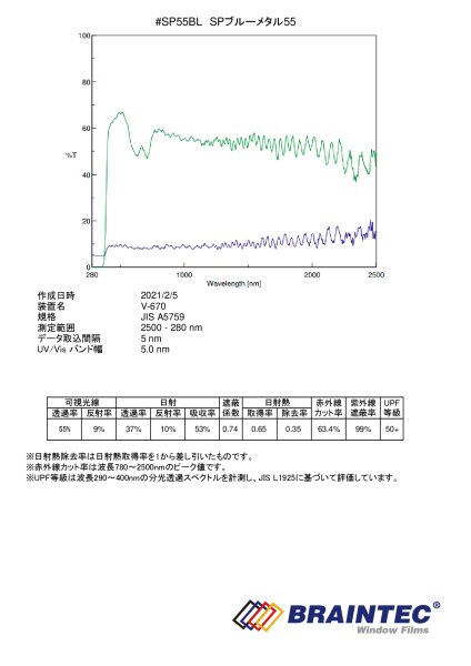 画像3: SPブルーメタル55(55%)  50cm幅 x 長さ切売 (3)