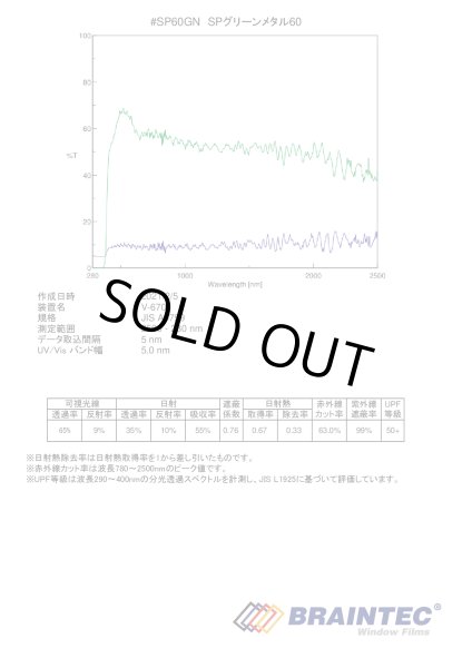 画像3: SPグリーンメタル60(65%)  1m幅 x 長さ1m単位切売 【スモークフィルム】 #SP60GN40C 緑# (3)