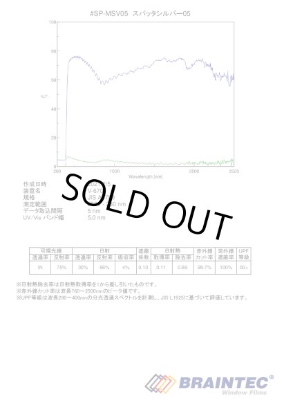 画像3: スパッタシルバー05（マジックミラー） 1.5m幅 x 30mロール箱売　※大型商品 同梱不可 沖縄代引き不可※ #SP-MSV560 Roll# (3)