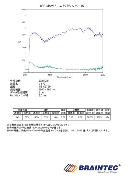 画像3: スパッタシルバー15(マジックミラー) 1.5m幅 x 30mロール箱売 ※大型商品 同梱不可 沖縄代引き不可※ #SP-MSV1560 Roll# (3)