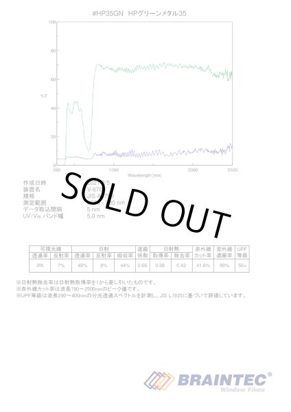 画像3: ALグリーンメタル35(35%) 1m幅x30mロール箱売 【カラーフィルム】 #AL35GN40 Roll 緑# (3)
