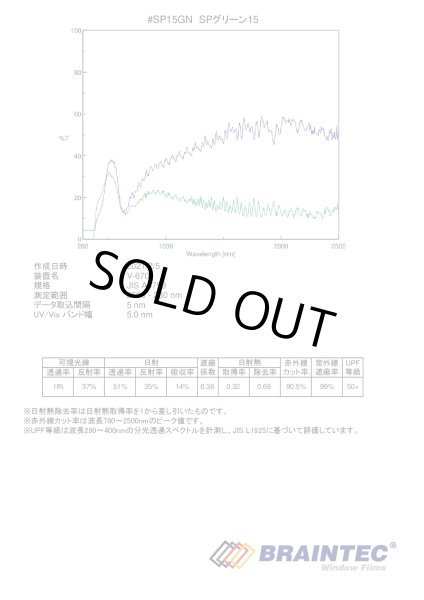 画像3: SPグリーン15(18％) 　1m幅x30mロール箱売　【スモークフィルム】 #SP15GN40 Roll 緑# (3)