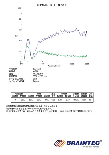 画像3: SPターコイズ15(18%)  1m幅x30mロール箱売  #SP15TQ40 Roll# (3)
