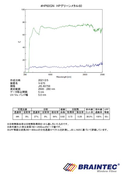 画像3: ALグリーンメタル60(64%)  50cm幅x30mロール箱売  #緑AL60GN20 Roll # (3)