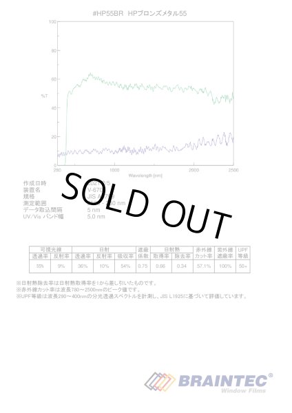 画像3: ALブロンズメタル55(55%)  50cm幅x30mロール箱売  #茶AL55BR20 Roll # (3)