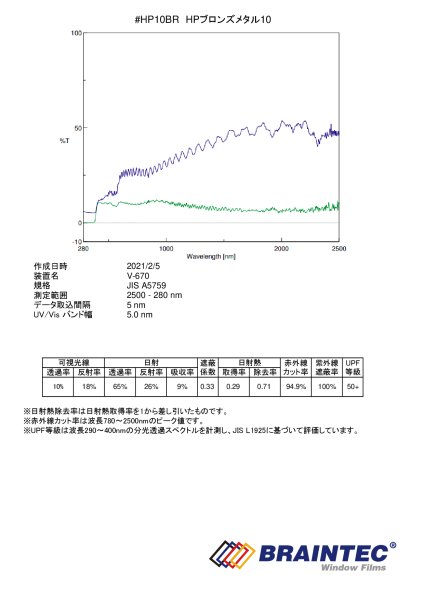 画像3: ALブロンズメタル10(10%)  1m幅x30mロール箱売  #茶AL10BR40 Roll # (3)