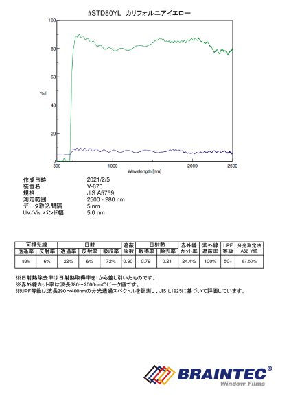画像3: カリフォルニアイエロー(83%) 50cm幅x長さ切売【カラーフィルム】 (3)