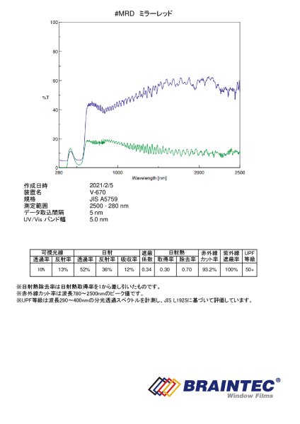 画像2: ミラーレッド 50cm幅 x 長さ切売【カラーフィルム レッドフィルム】 (2)