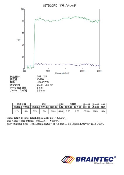 画像3: アリゾナレッド（22％） 50cm幅x30mロール箱売【カラーフィルム】 #赤STD20RD20 Roll # (3)
