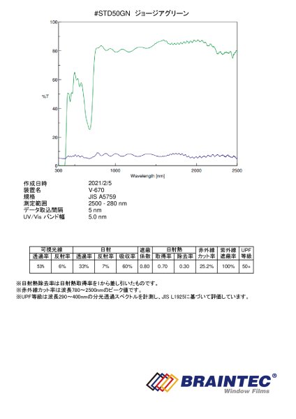 画像3: ジョージアグリーン（53％） 50cm幅x30mロール箱売　【カラーフィルム】 #緑STD50GN20 Roll # (3)