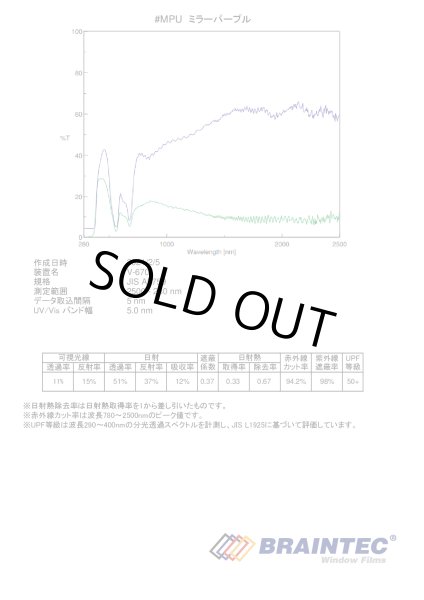 画像2: ミラーパープル　50cm幅 x 長さ１ｍ単位切売　【カラーフィルム　パープルフィルム】 #MPU20C 紫# (2)