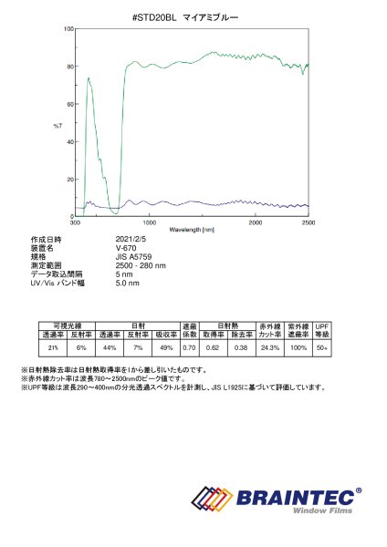 画像3: マイアミブルー（21％） 50cm幅x30mロール箱売　【カラーフィルム】 #青STD25BL20 Roll # (3)