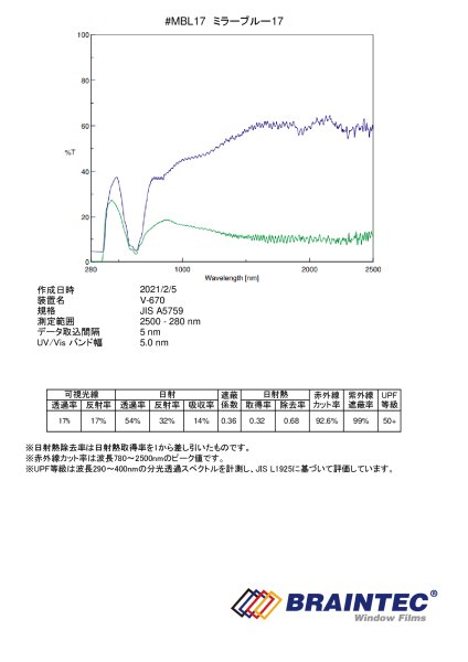 画像3: ミラーブルー17  1m幅  x  長さ切売【カラーフィルム ブルーフィルム】 (3)