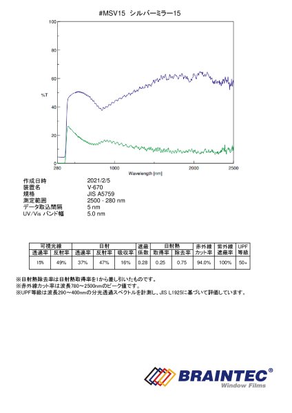 画像3: アウトレット特価! シルバーミラー15(マジックミラー)50cm幅 x 30mロール箱売  #MSV1520 Roll# (3)