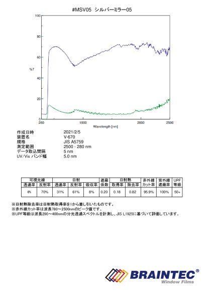 画像3: シルバーミラー05（マジックミラー）1.5ｍ幅 x 30mロール箱売 ※大型商品 同梱不可※ #MSV0560 Roll# (3)