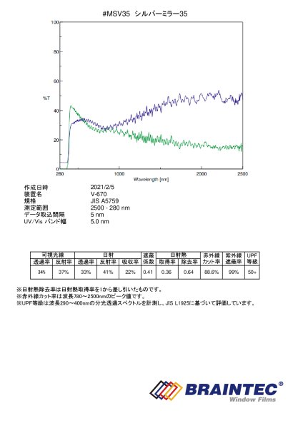 画像3: アウトレット特価! シルバーミラー35  50cm幅 x 30mロール箱売  #MSV3520 Roll# (3)