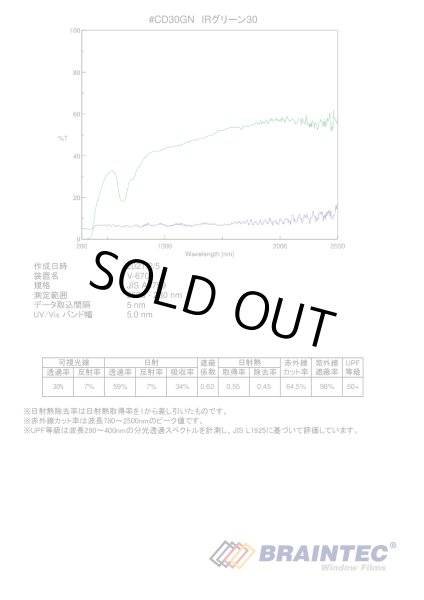 IRグリーン30(30%) 1m幅x30mロール箱売 【カラーフィルム IRグリーン30(30%) 1m幅x30mロール箱売 【カラーフィルム